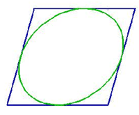 ［作図］－［楕円３］／［楕円弧３］コマンド