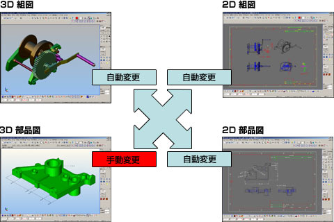 3Dモデルと連動する2D図面生成機能
