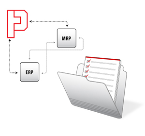 ProNest ERP/MRP の統合図