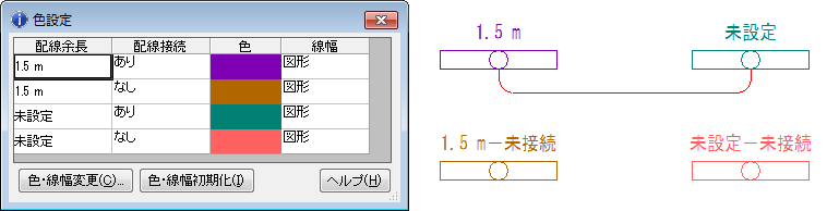 拾い属性の確認において配線余長や配線の接続の有無を色分けして確認できます。