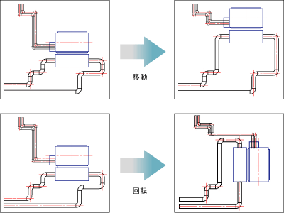 機器と配管・ダクトの接続を保持したまま、機器・配置グループ※の移動や回転ができます。