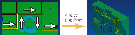 ICAD SX 一筆書きによる冷却穴設計機能