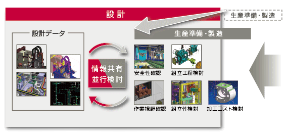 ICAD SX 設計情報を活用したデジタル立会い