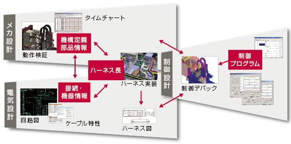 ICAD SX メカ・電気・制御の融合設計を実現