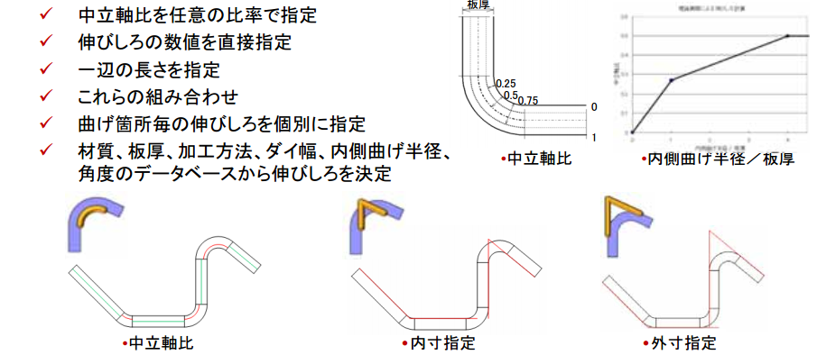 Topsolid V6 17 64ビット 日本語版 Cad Cam製品情報