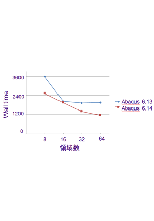 Abaqus