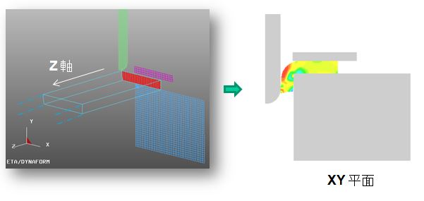 平面ひずみモデル