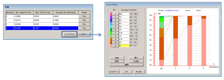 複数回の金型見込み結果をヒストグラムで表示することが可能となりました。