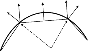 スムーズコンタクト