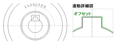 [オフセット]コマンド