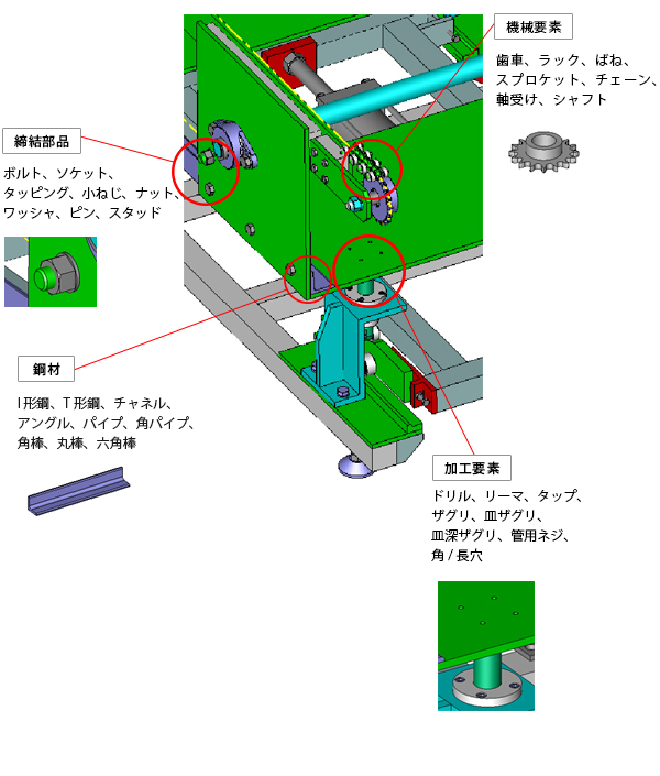 機械設計用のパーツ