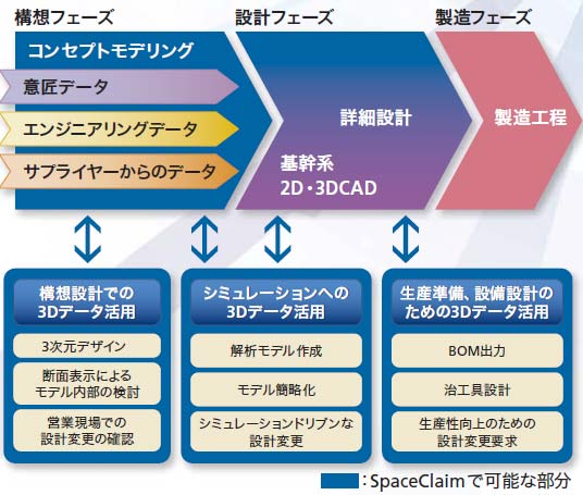 ANSYS SpaceClaim