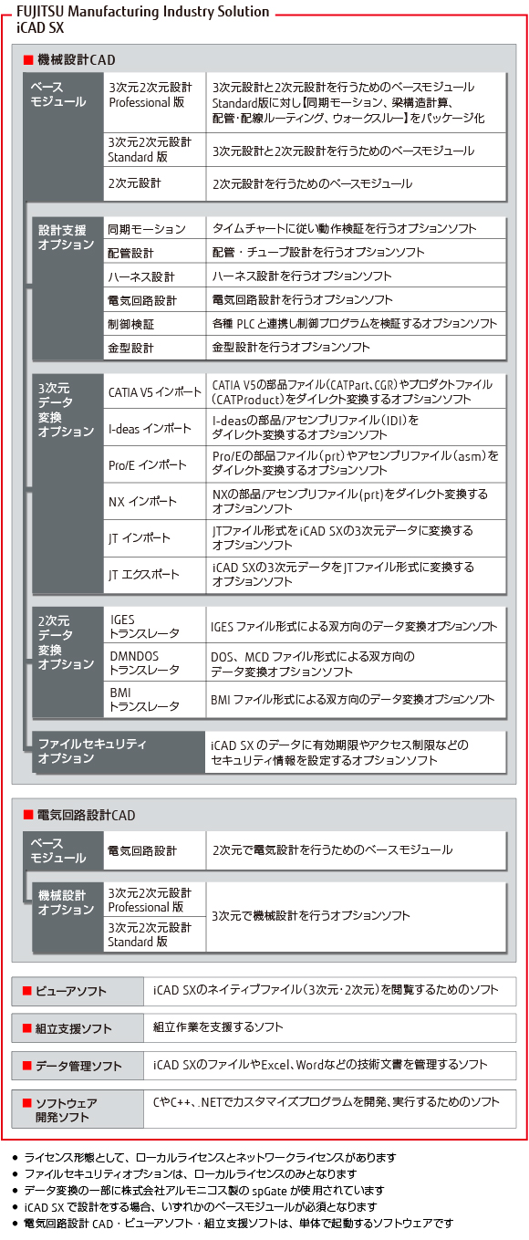 ラインナップ