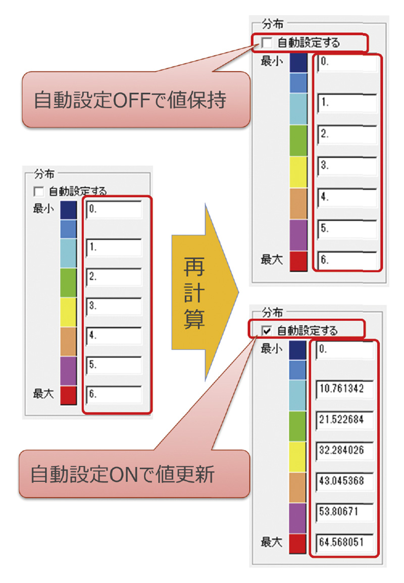 変位量の分布を自動設定