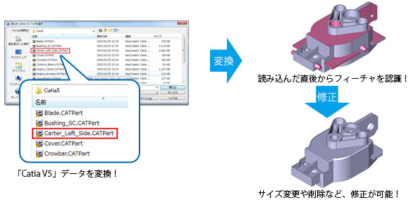 Catia V5データをCADPAC CREATOR 3Dに変換