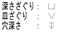 [定型]コマンド