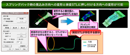 STL図形を利用したねじれ見込み変形