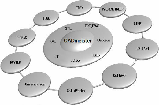 CADmeister 機能概要