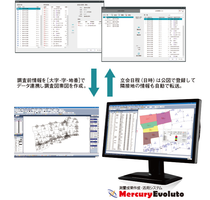 登記と公図の連携で図面成果