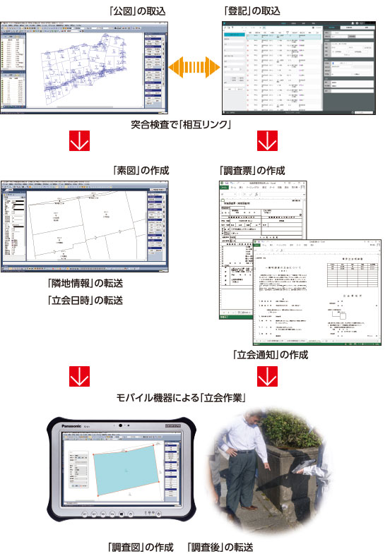 E工程の作業の流れ