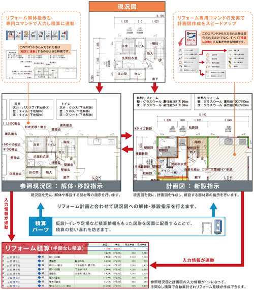リフォーム工事の図面作成・見積の生産性をアップ