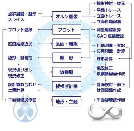 画像・座標・区画結線・線形