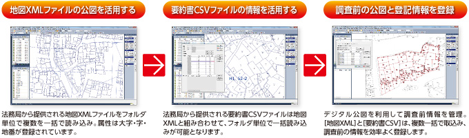 登記情報活用の"流れ"