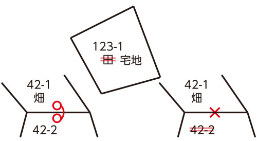 調査図の装飾は自動で作図