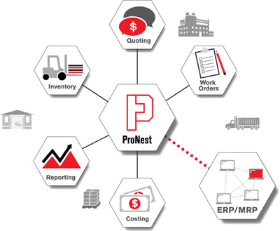 Industry 4.0 の自動化