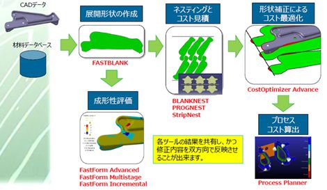 概要特徴-適用シーン2