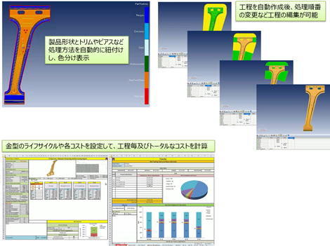 PROCESS PLANNER