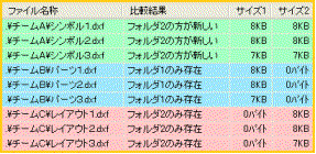フォルダ比較