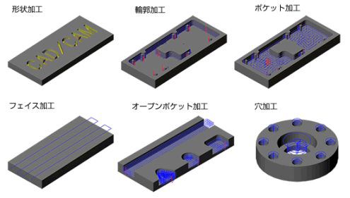 2D加工