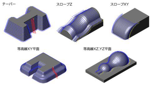 2.5D加工
