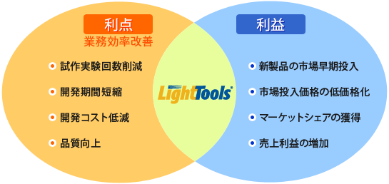 ユーザーの利点と利益 ユーザーの利点と利益