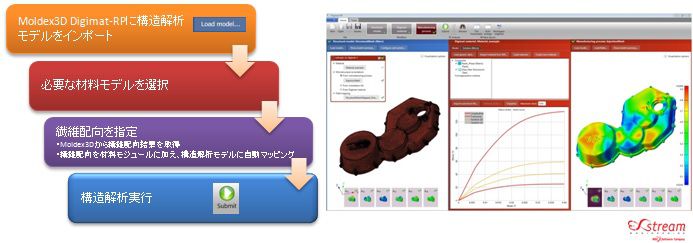新モジュールMoldex3D Digimat-RP