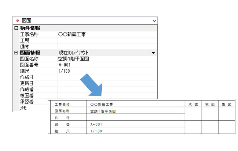 図面のプロパティで図枠に表記する情報を編集可能