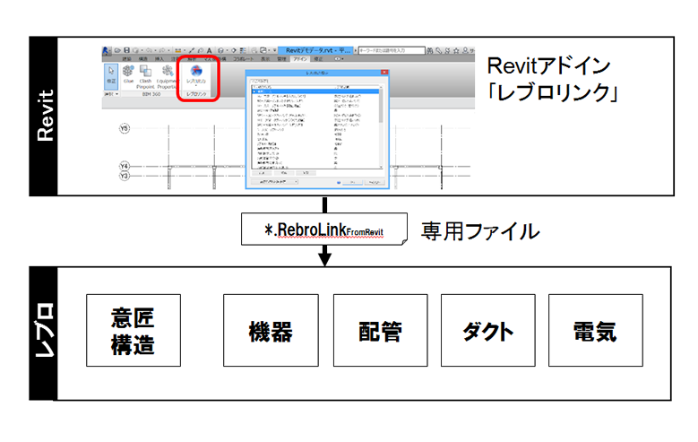 Revit連携フロー