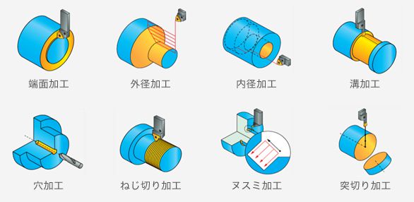 旋削機能