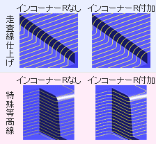 インコーナーR