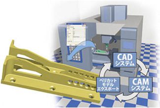 VERICUTモデルエクスポートの活用法