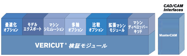 VERICUTVERICUT製品群