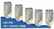 VERICUT最適化オプション-2