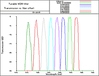 Photonics光学系（光通信関連）