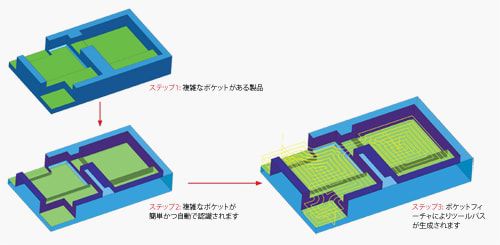 マクロ＆フィーチャーテクノロジー