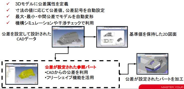公差属性と形状変形