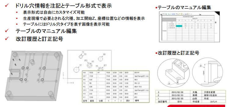 多彩な寸法、注釈機能 - 4