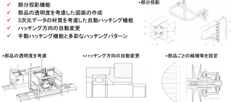 2次元と3次元の連動 - 2