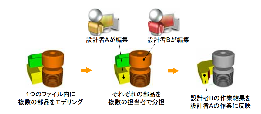 チーム設計