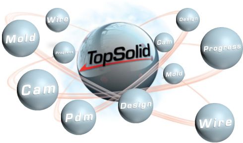 TopSolid